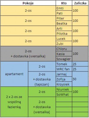 Noclegi Rajd Polski - mazury 2014.JPG