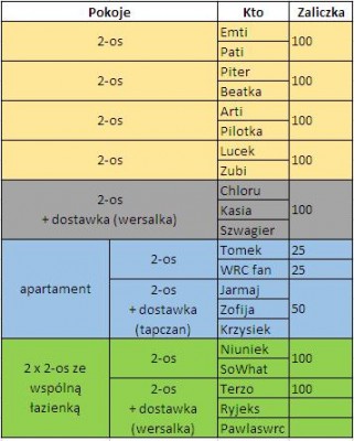 Noclegi Rajd Polski - mazury 2014.JPG