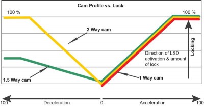 LSD_cam_profile.jpg