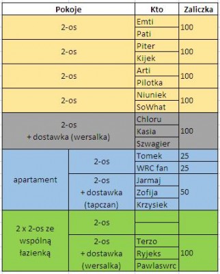 Noclegi Rajd Polski - mazury 2014.JPG