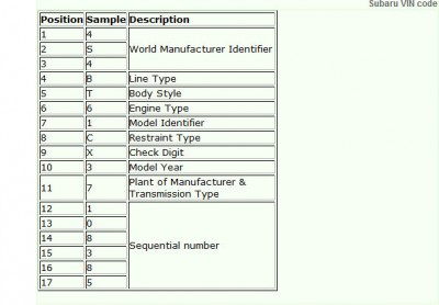 subaru-vin-code.jpg