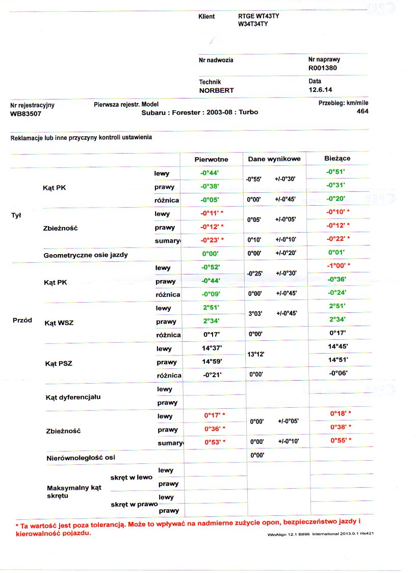 Geometria - Pytanie - Forum Subaru