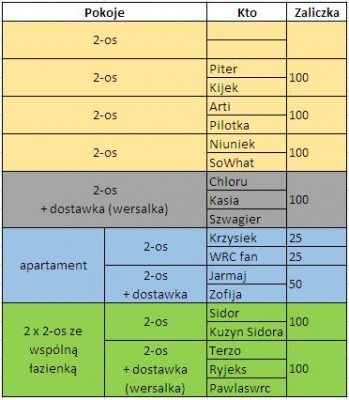 Noclegi Rajd Polski - mazury 2014.JPG