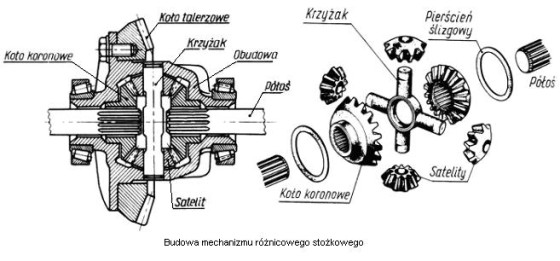 Szpera, Moment, Dyfer... Przeczytaj, Zanim Spytasz O Napędy - Forum Subaru