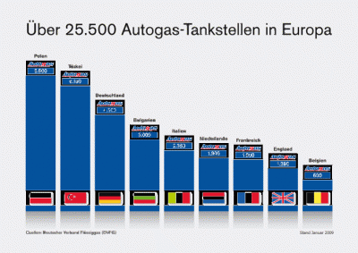 chart_tank-europa07.gif