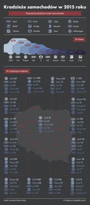 samochody_kradzieze_2015_infografika.jpeg