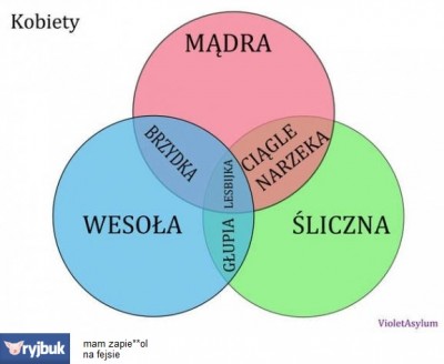 kobiety-wykresxx-jpg.jpg