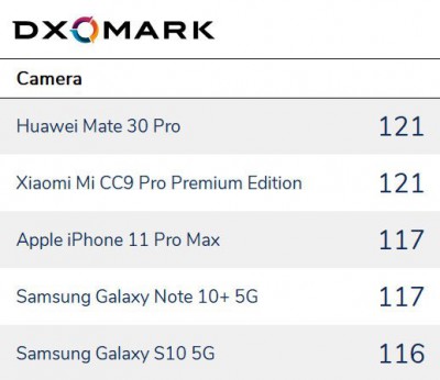 rank_camera-1.jpg