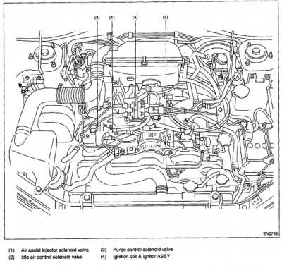 Schemat Silnika Subaru.png